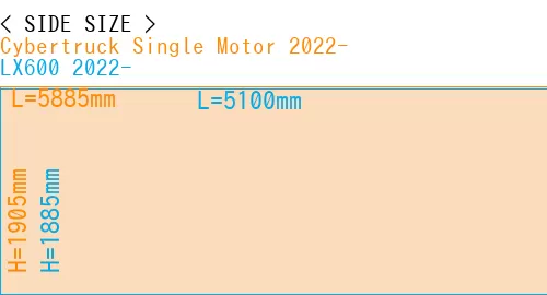#Cybertruck Single Motor 2022- + LX600 2022-